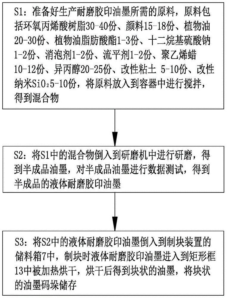 一种耐磨胶印油墨的生产工艺的制作方法