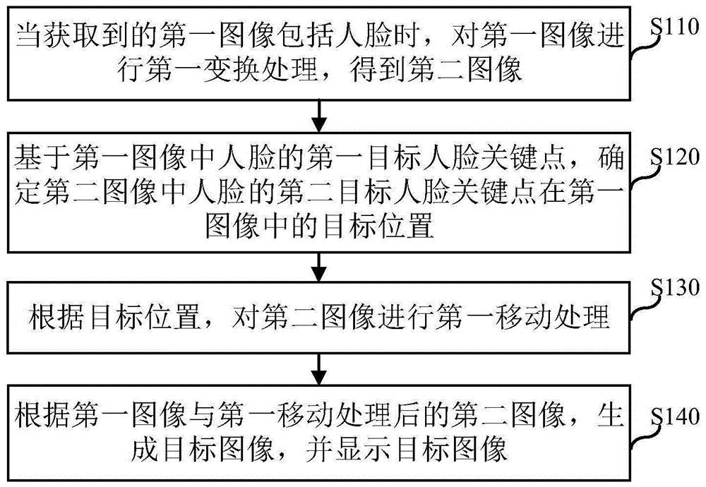 图像处理方法、装置、电子设备及计算机可读存储介质与流程