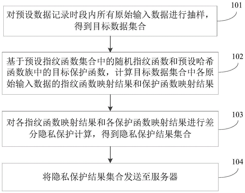 一种差分隐私保护方法、装置及计算机可读存储介质与流程