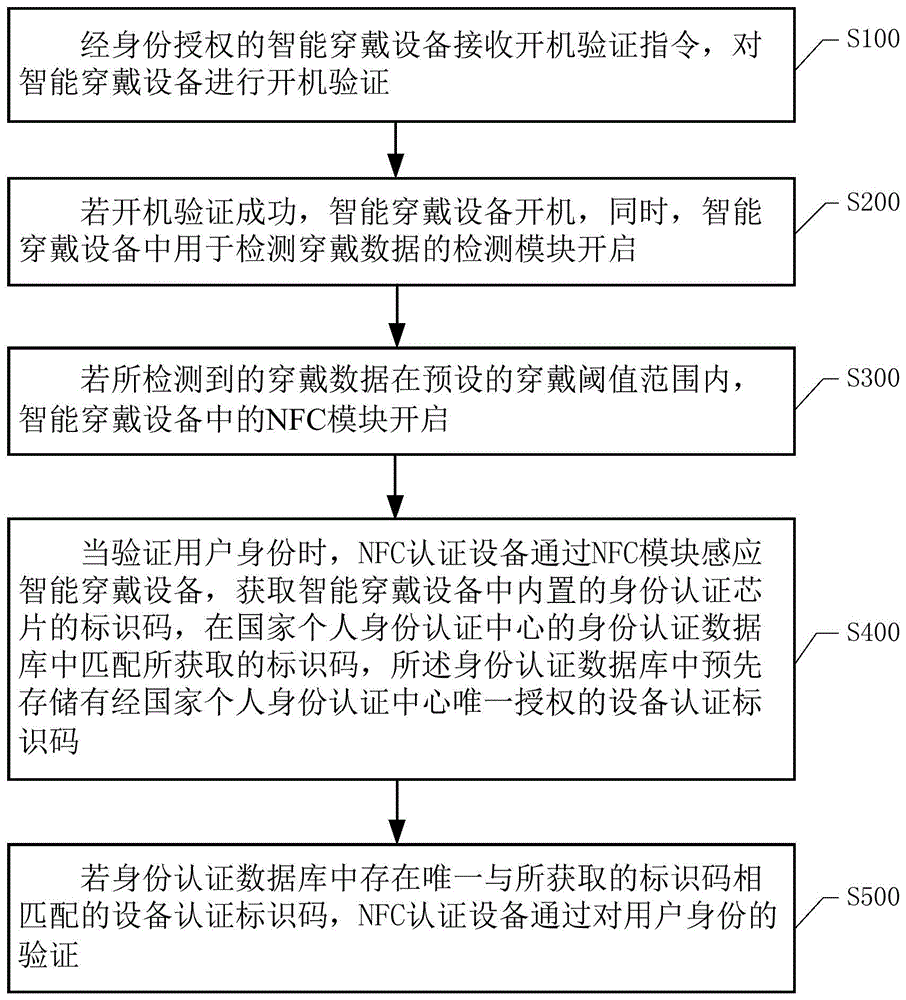 一种基于NFC的支付方法、系统及存储介质与流程