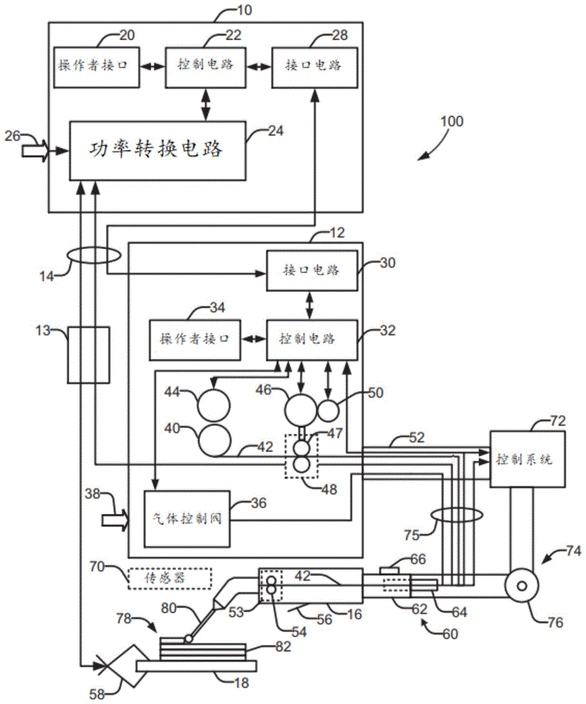 用于控制焊接型系统中的驱动辊接触力的系统和方法与流程