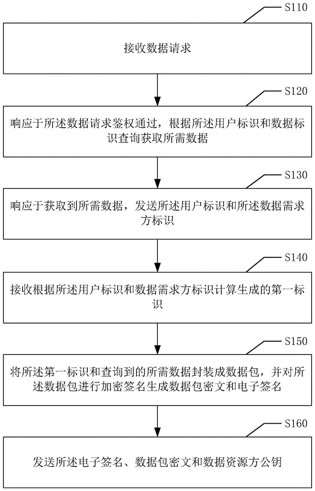 数据处理方法、装置、电子设备和计算机可读存储介质与流程