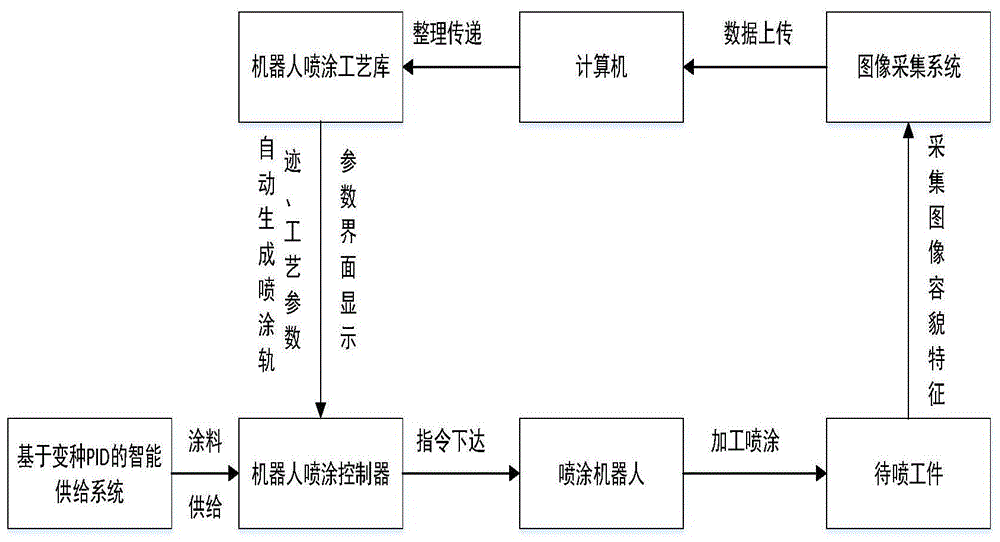 一种自适应喷涂方法与流程