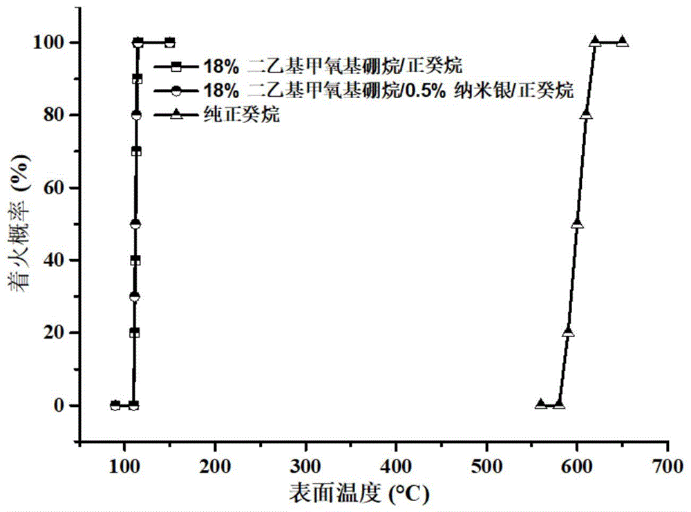 基于无莱顿效应的液态碳氢燃料低温稳定燃烧方法与流程