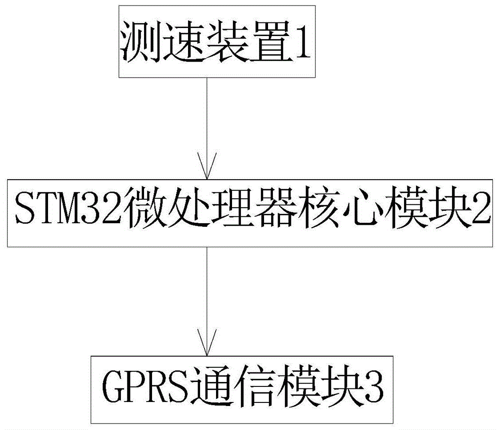 一种判断车辆性能的方法和装置与流程