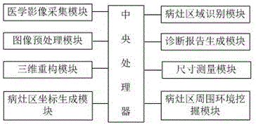 一种泌尿外科用智能数字影像处理系统的制作方法