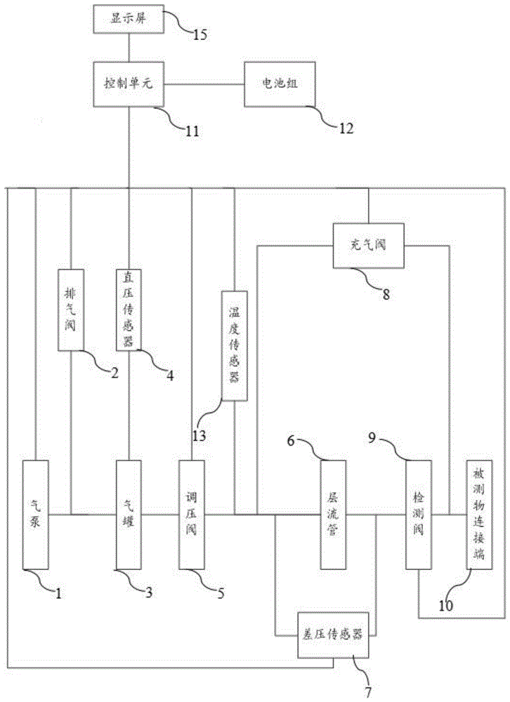 一种气体泄漏检测仪的制作方法