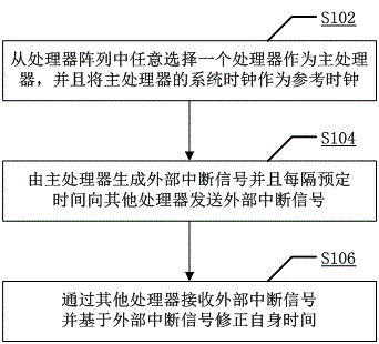 一种处理器阵列的授时方法及系统与流程