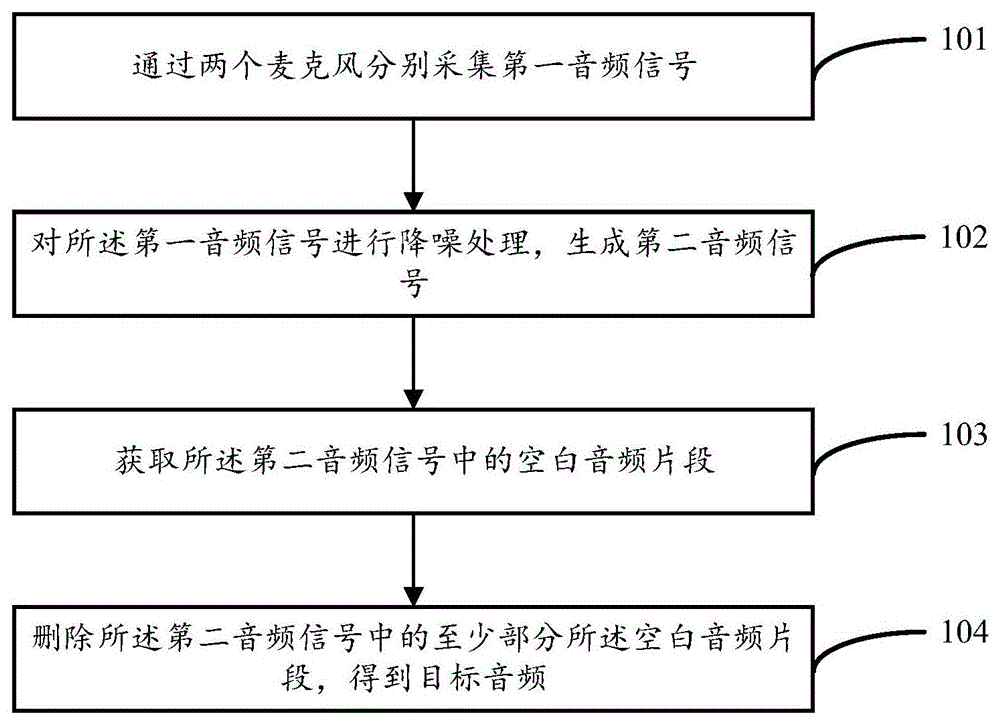 音频处理方法及装置与流程