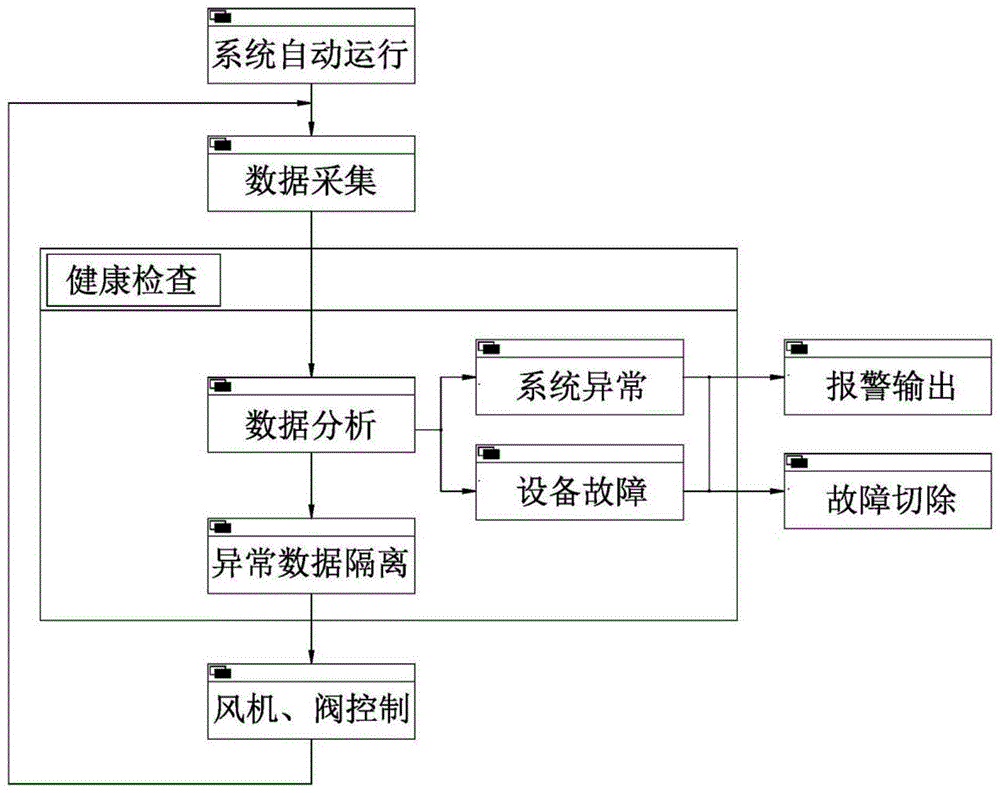 一种充气机库异常检查方法与流程