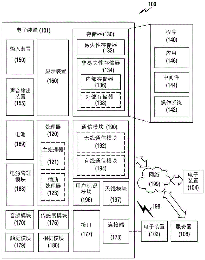 基于显示驱动电路中存储的坐标信息移动内容显示位置的电子装置和方法与流程