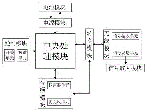 一种无线射频传输系统及方法与流程