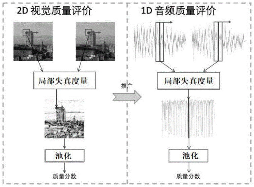 一种全参考音频质量评价方法及装置与流程