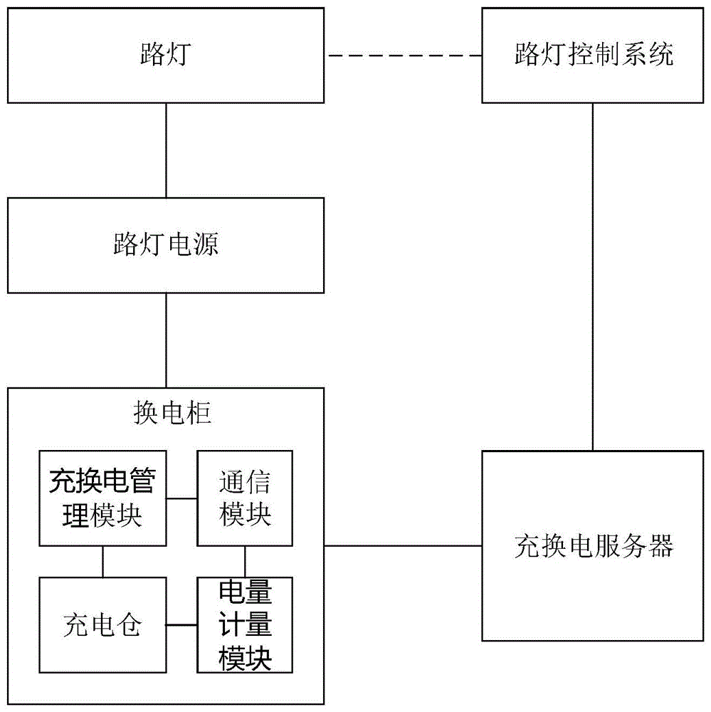 一种换电柜充电的方法、系统及存储介质与流程