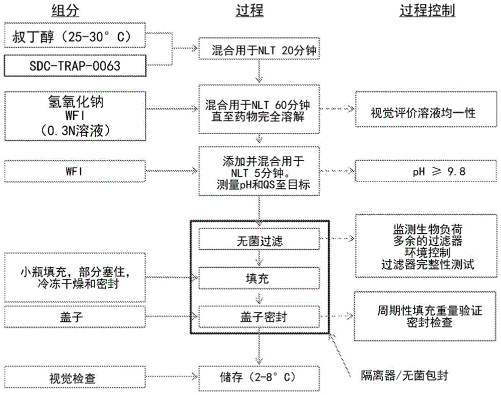 靶向治疗剂的制作方法