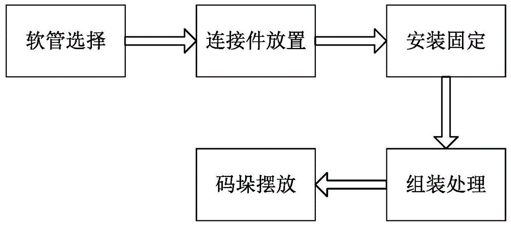 一种金属软管组装加工方法与流程