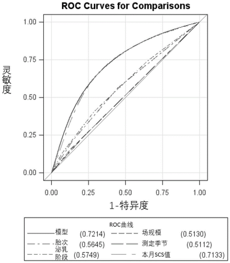 一种预测中国荷斯坦牛乳房炎发病风险的系统的制作方法