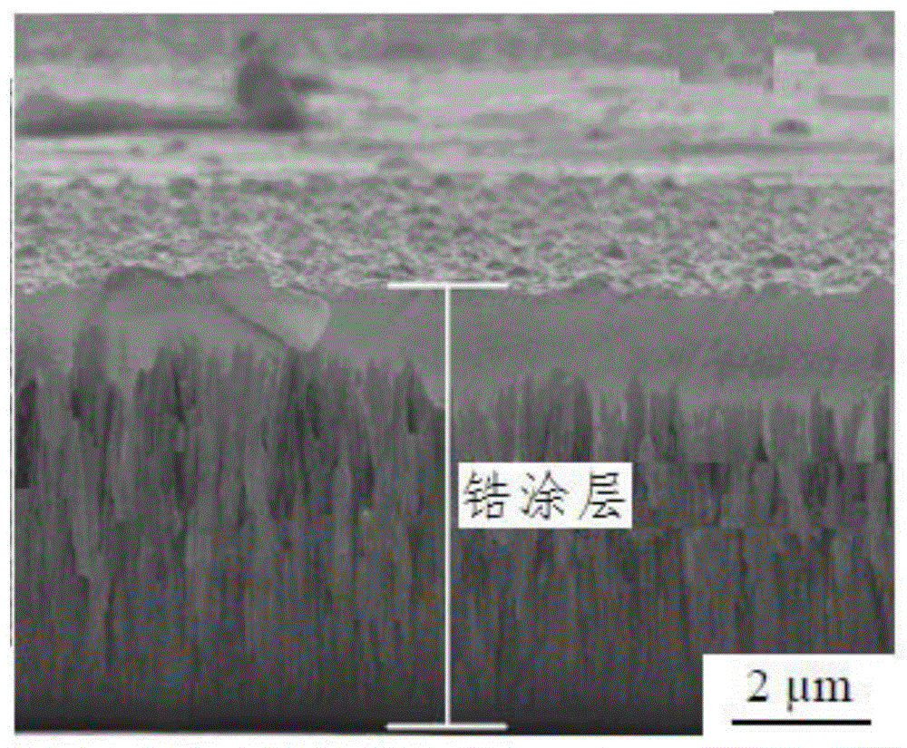 一种表面修饰的氧化锆生物陶瓷及其制备方法与流程