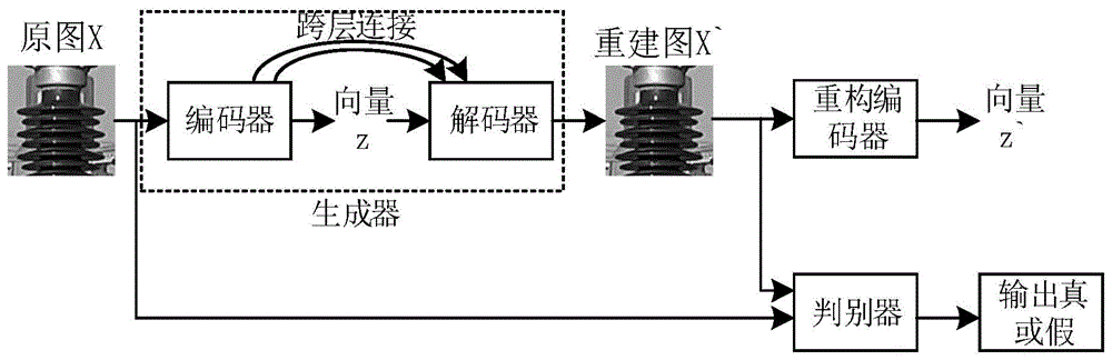 一种牵引变电所户外绝缘子异常检测方法与流程