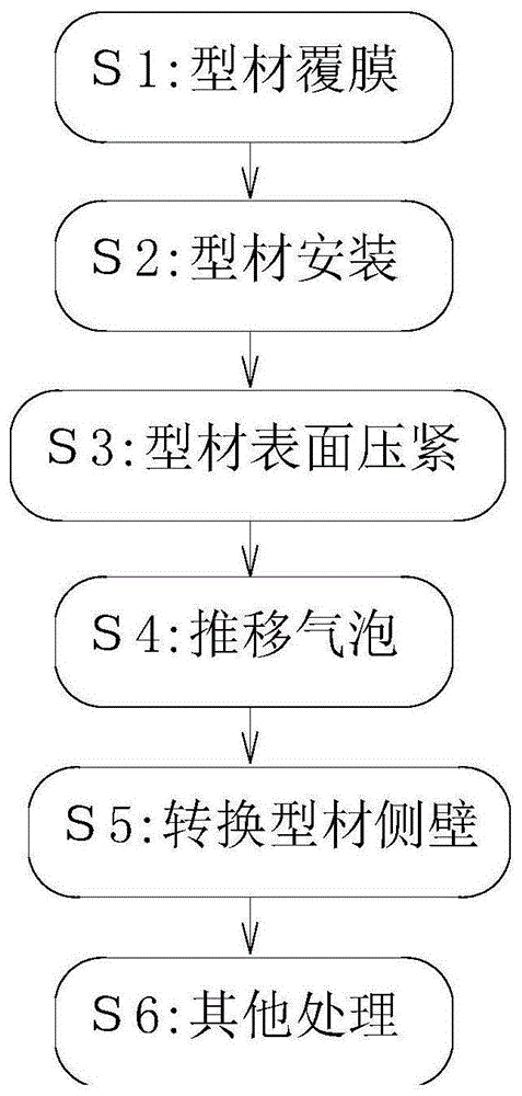 一种铝塑复合型材生产制造表面防护处理方法与流程