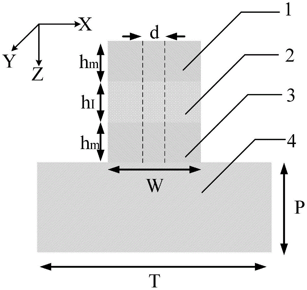 基于MIM环形格点阵列的表面等离激元折射率传感器的制作方法