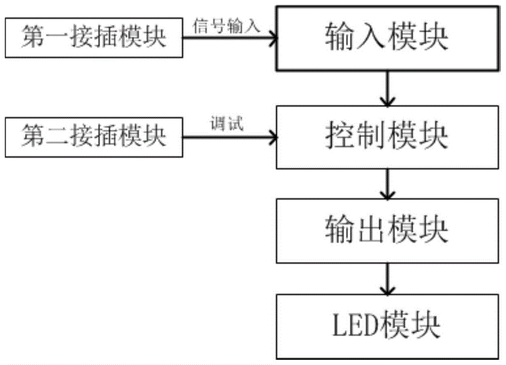 一种汽车组合前大灯集成控制系统的制作方法