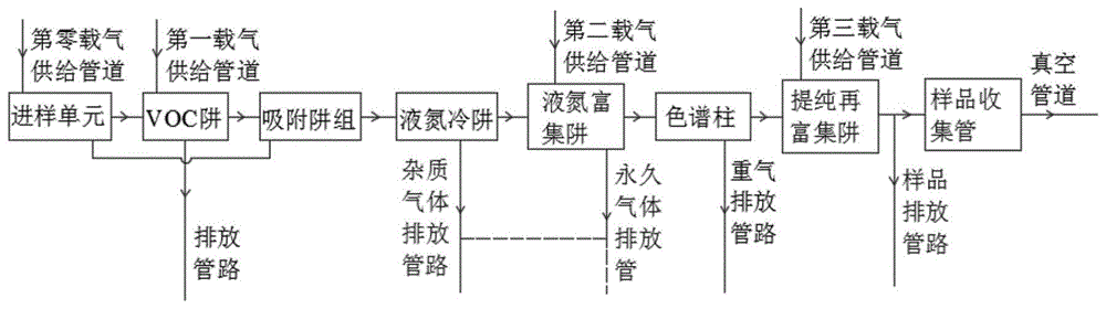 同位素样品纯化和收集制备系统的制作方法