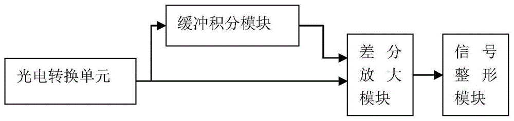 一种抗强光干扰的光脉冲接收电路的制作方法