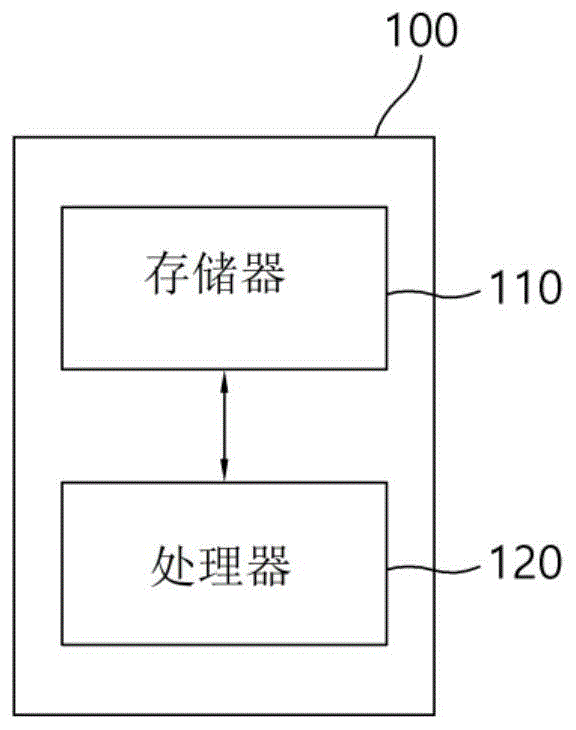 对虚拟驾驶环境生成交通场景的方法及装置与流程