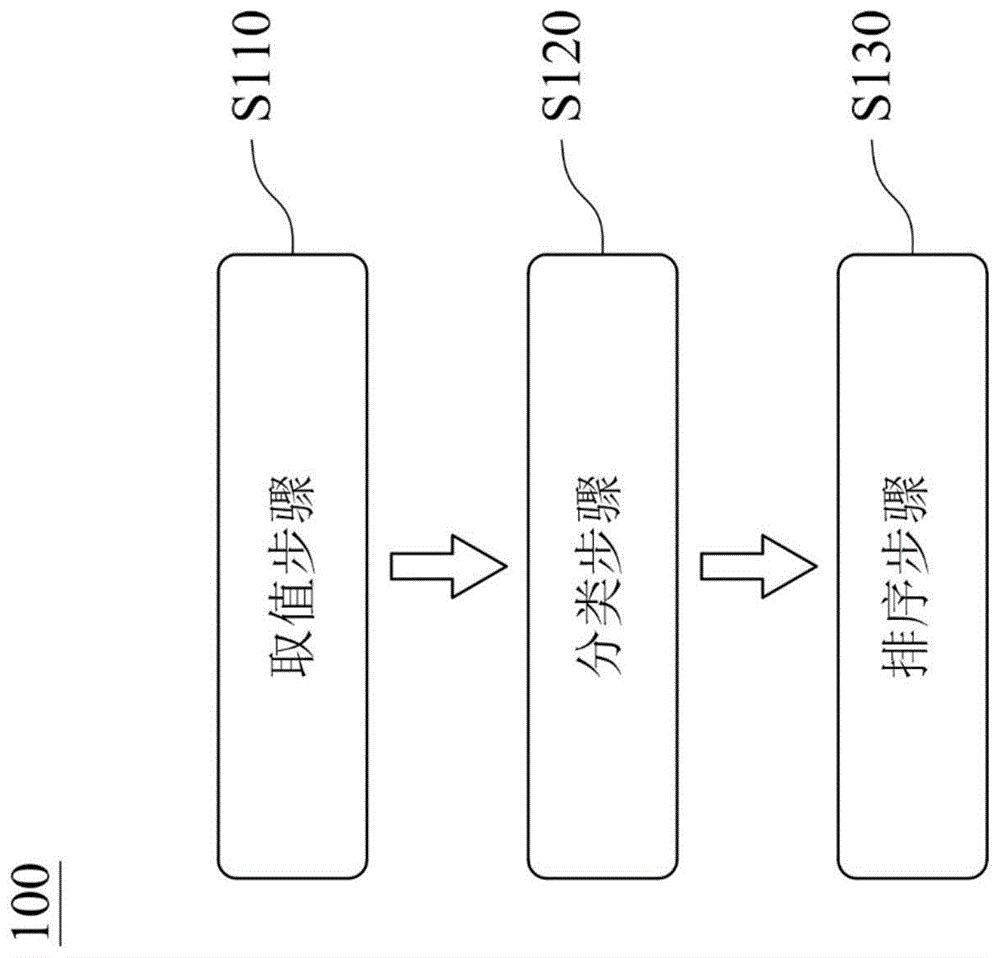 坐标数据压缩方法与流程