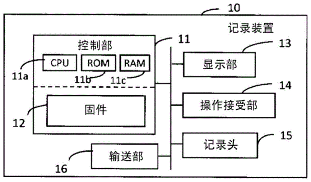 记录装置以及记录方法与流程