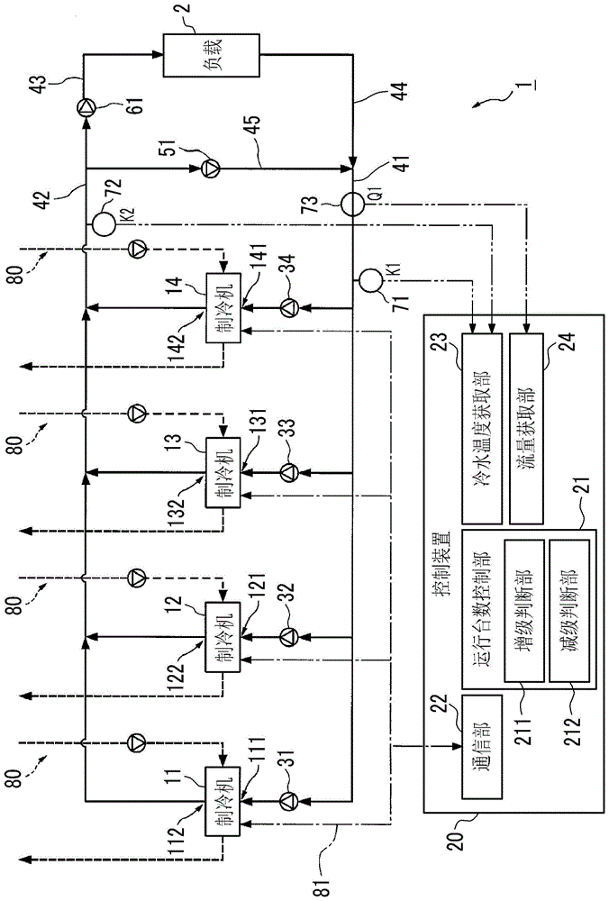 控制装置、制冷机系统、控制方法及程序与流程