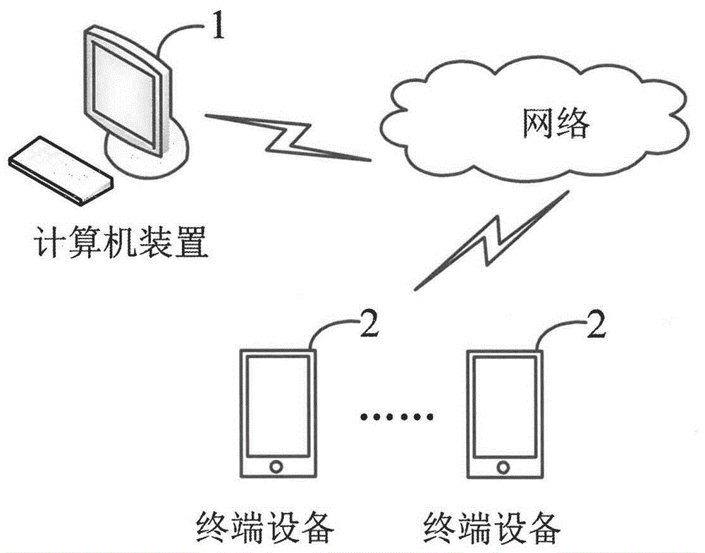 商品交易方法、系统、计算机装置及可读存储介质与流程