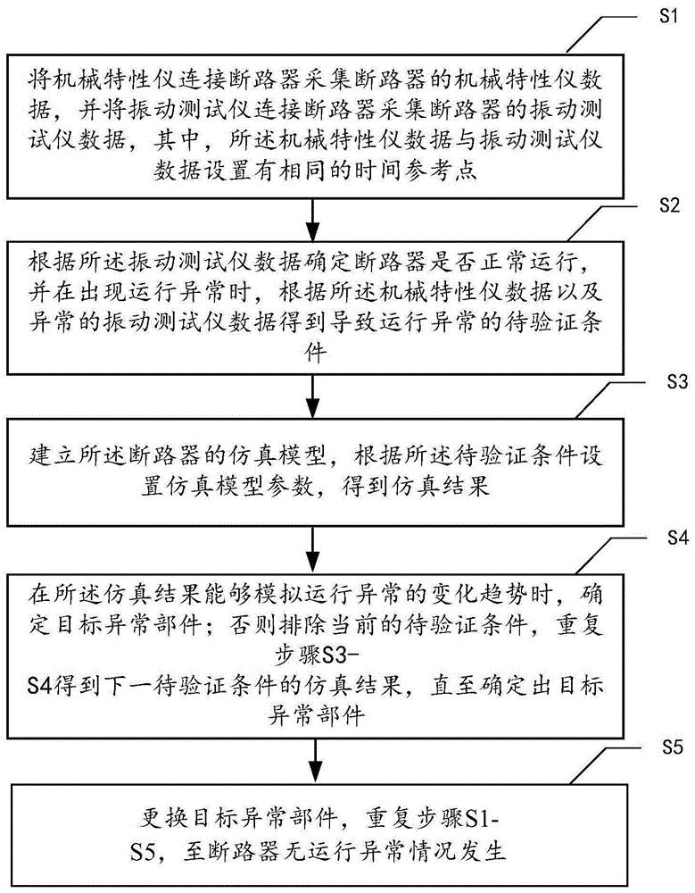 一种断路器缺陷部件的检测方法与流程