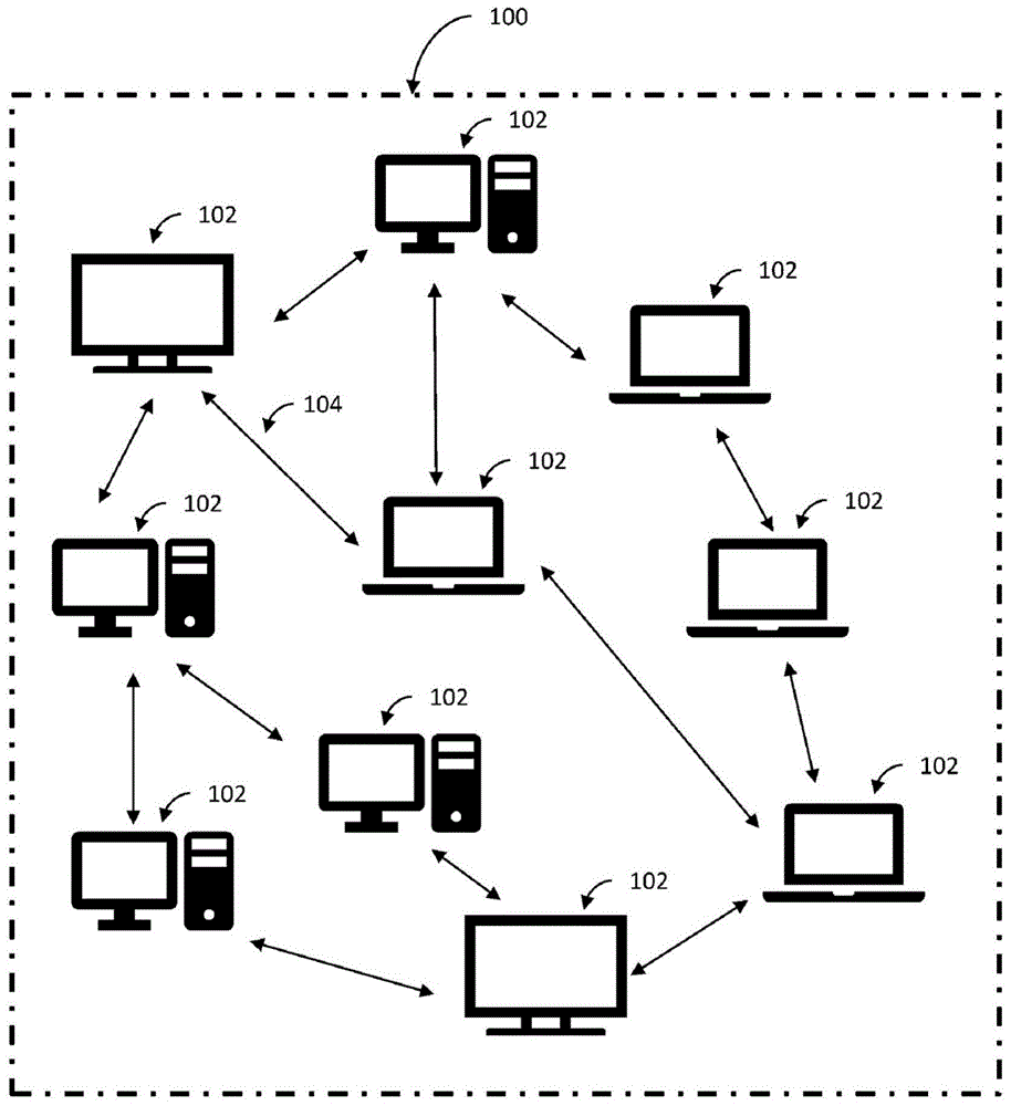 实施计算机网络的系统及方法与流程