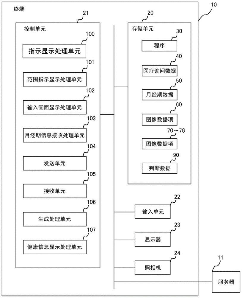 用于健康管理支持的程序、健康管理支持方法和健康管理支持系统与流程