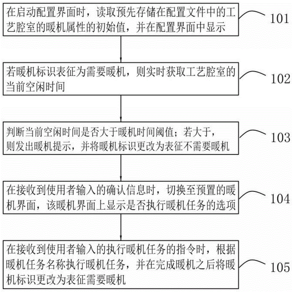 暖机控制方法和半导体加工设备与流程