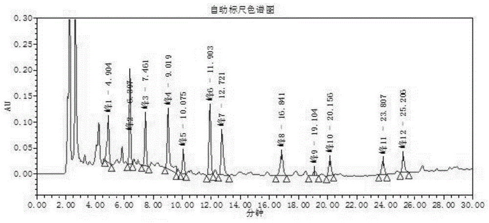 基于高效液相色谱的低糖型强力枇杷露的指纹图谱检测方法与流程