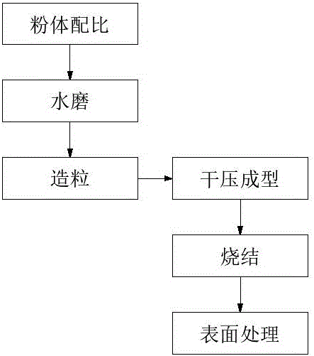 5G通讯高介陶瓷滤波器用陶瓷粉体及制备方法与流程