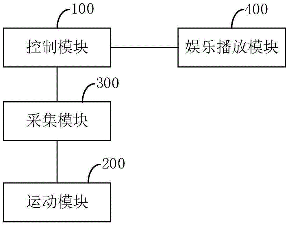 运动娱乐系统的制作方法