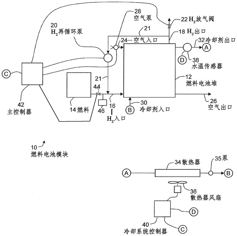 电力供应系统和燃料电池模块启动方法与流程