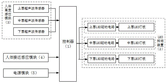 一种智能调光种菜机系统及其控制方法与流程