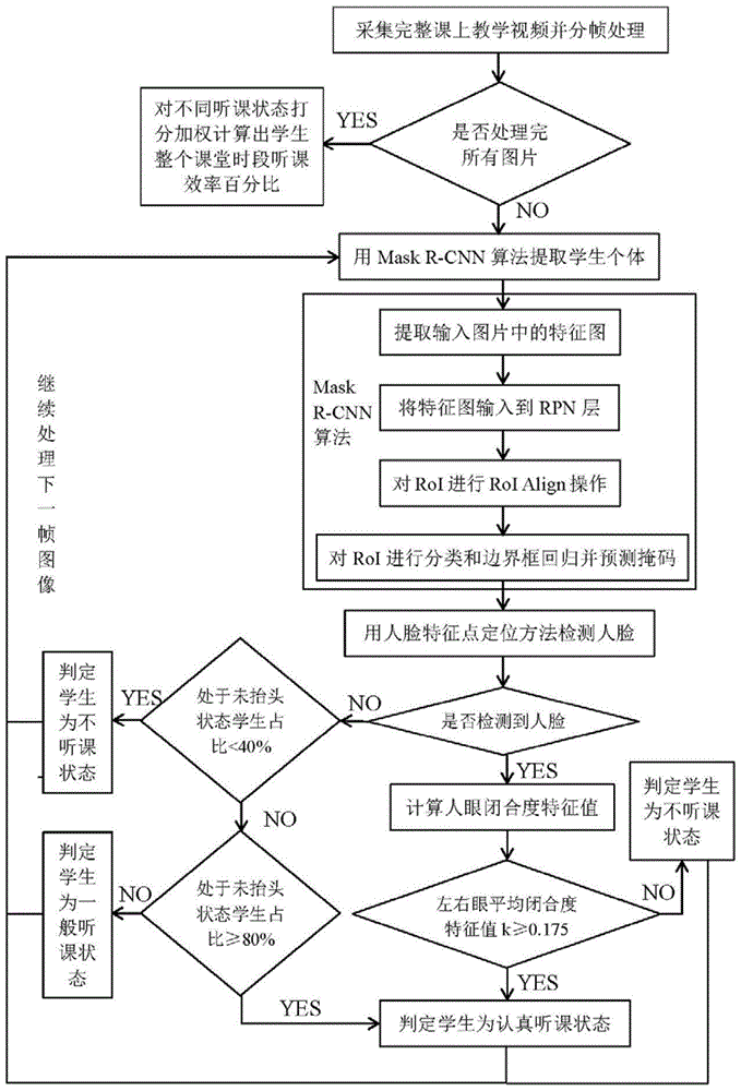 基于深度学习的多学生个体分割及状态自主识别方法与流程