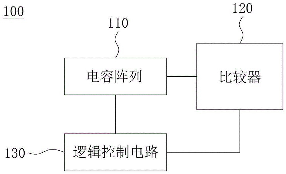 模数转换器以及模数转换方法与流程