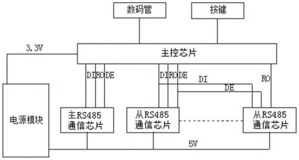 具备通信通道指示的RS485通信适配器的制作方法