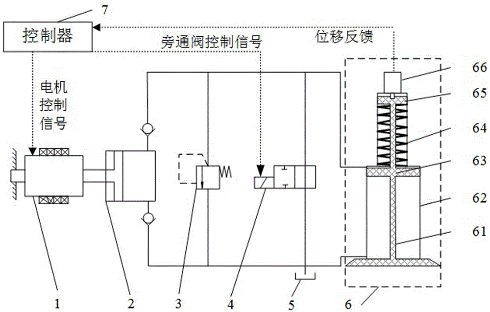 排气阀正时,开启持续期及升程的智能调节,直线电机直接驱动液压泵活塞