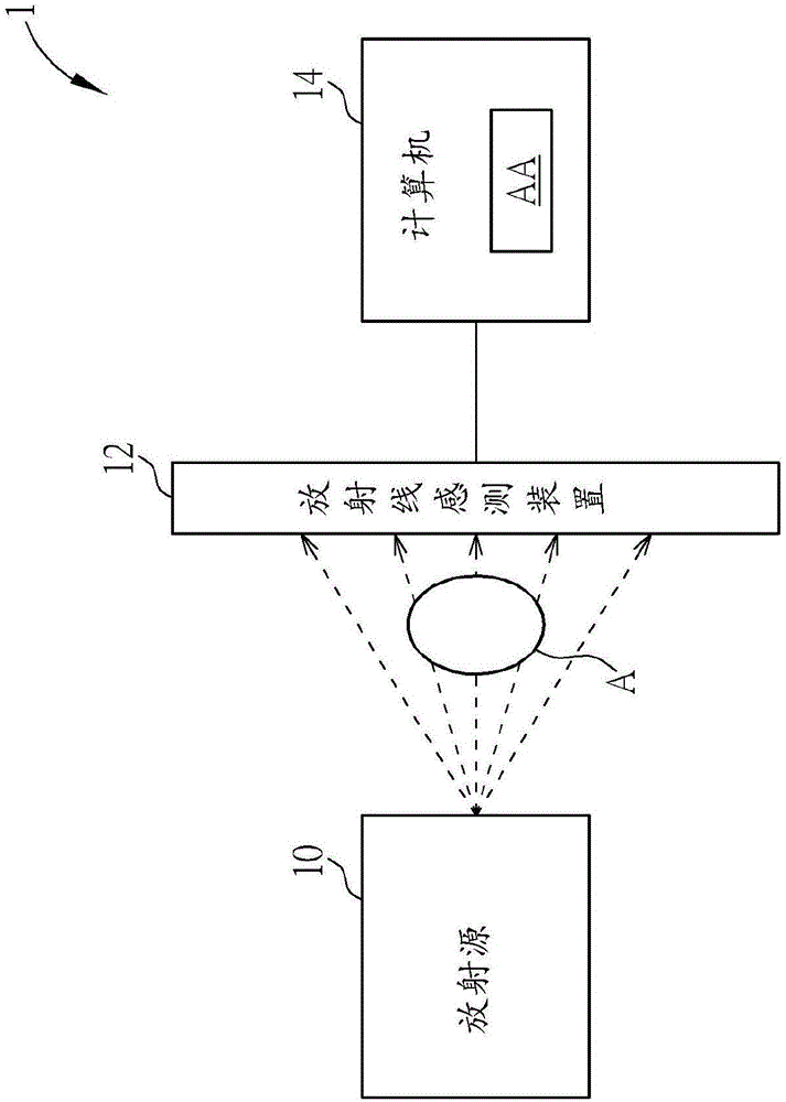 放射线感测装置的制作方法