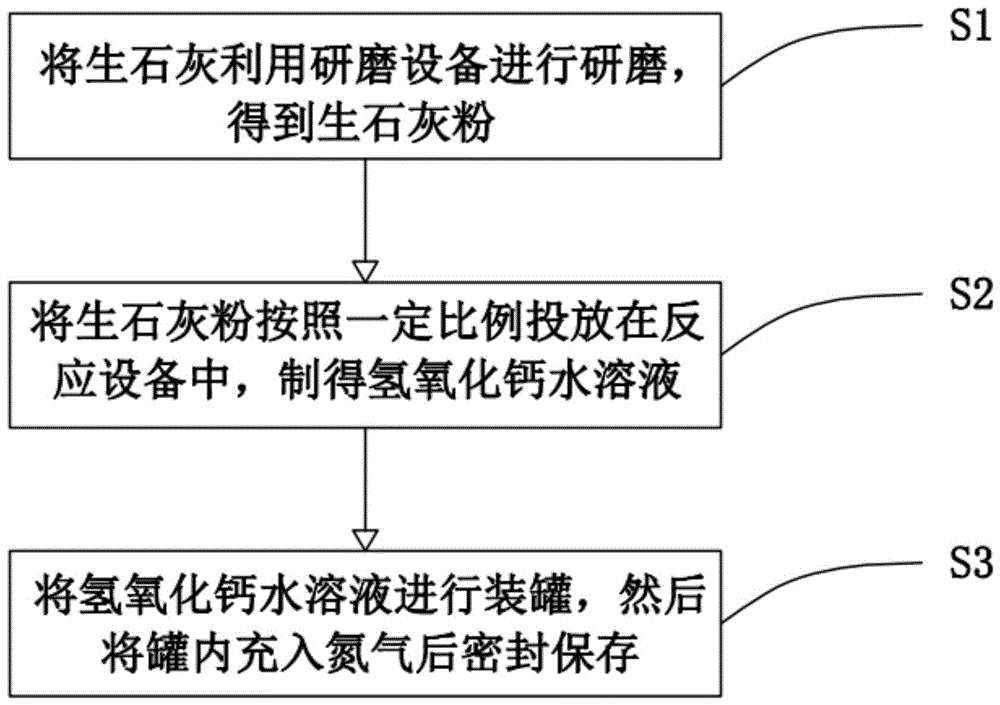 废气中特征污染物修复剂生产用反应设备及制作方法与流程