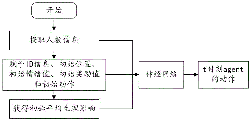 基于情绪感染和深度强化学习的人群对抗仿真方法与流程