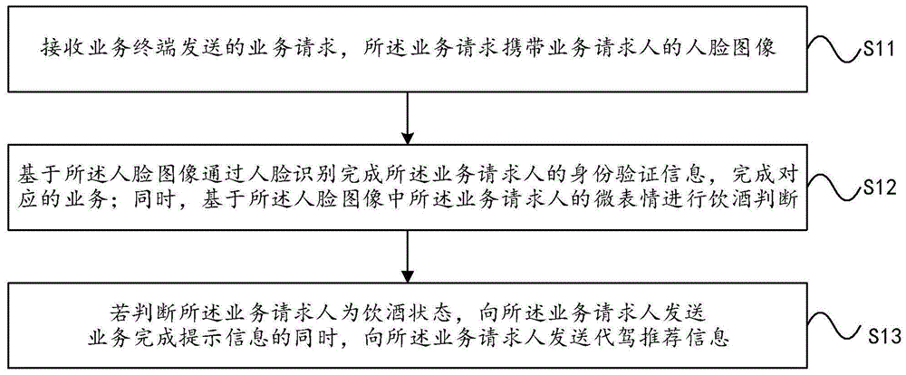 一种代驾推荐方法和系统与流程